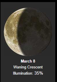 Moon Phase for March 8, 1657